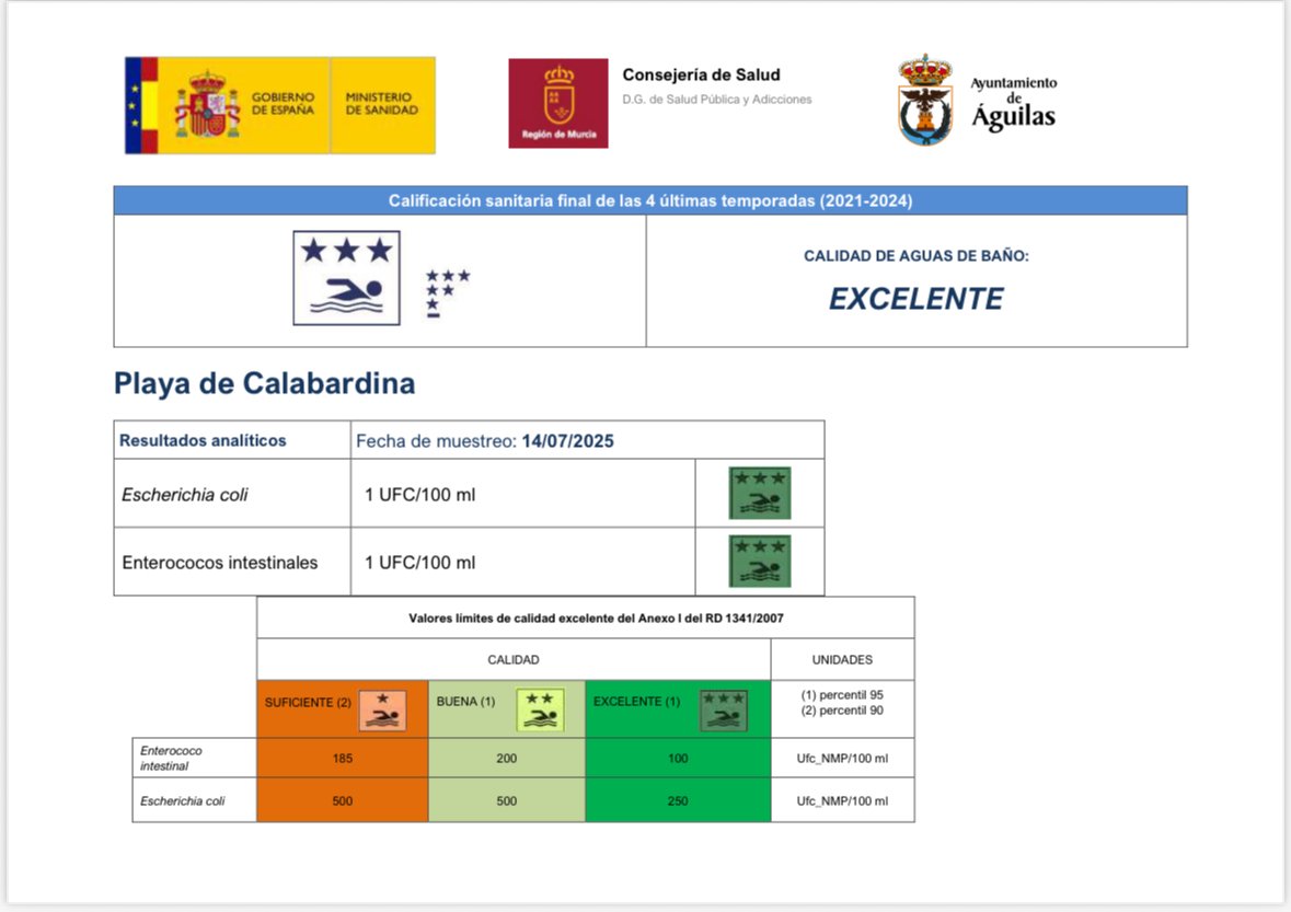 Las playas de análisis de calidad del agua muestran excelentes resultados en todos ...